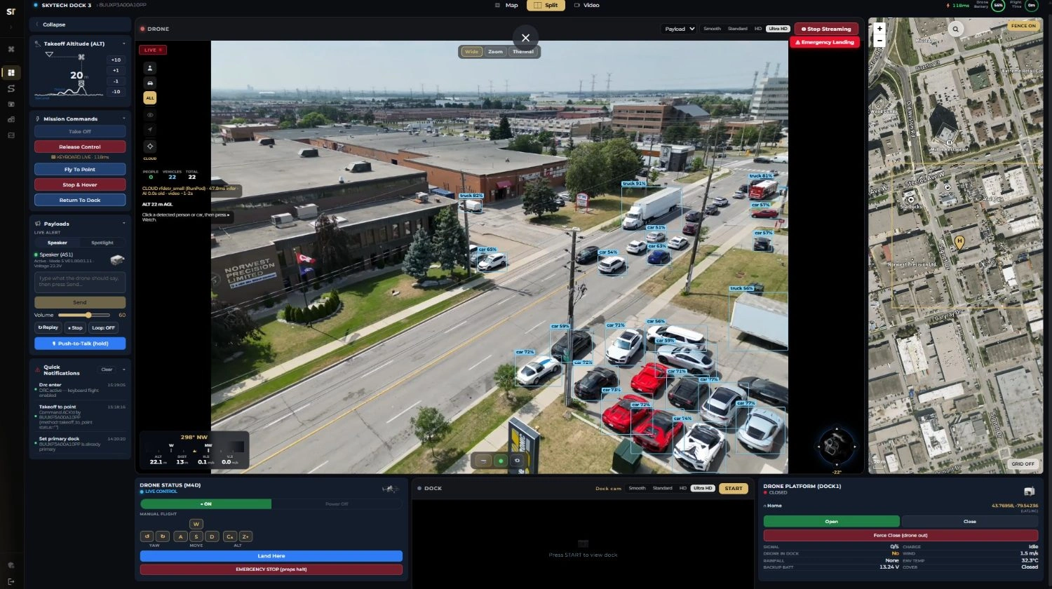 Sentinel operations dashboard